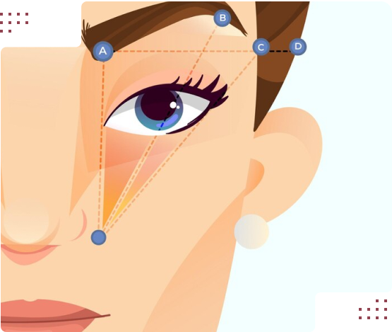 مراحل مادلینگ صورت